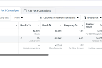audit your meta ads and improve lead quality