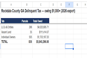 convert your tax delinquent file of your county, to clear format
