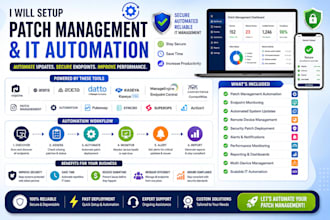 setup patch management automation ninjaone atera datto kaseya vsa manageengine