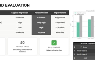 build a machine learning model for your business data