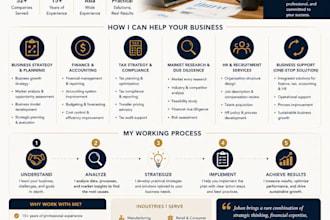 be your expert business consultant