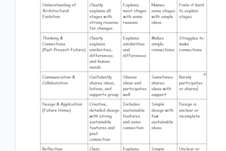 create customized ib pyp exhibition planners, rubrics and student resourcs