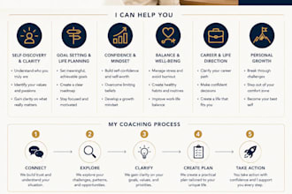 be your life coaching