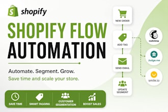create shopify flow automations for your store