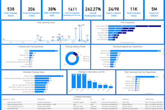 build a professional power bi dashboard with dax measures