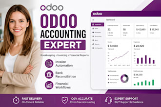 set up odoo accounting, invoicing, reports, financial workflows odoo bookkeeping