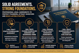 prepare airtight startup equity ownership and vesting agreements