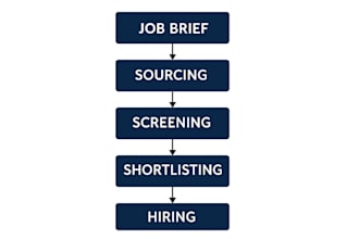 provide HR services and build a linkedin recruiting database