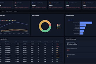 do data science, ai, ml, sql and dashboard projects