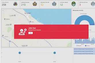 build custom business software