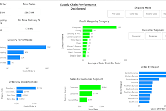 build a power bi or excel dashboard for your warehouse or supply chain
