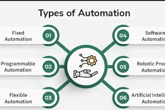 consolidate databases, parse data and automate business workflows