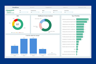 build customized power bi, excel data analysis and tableau dashboard