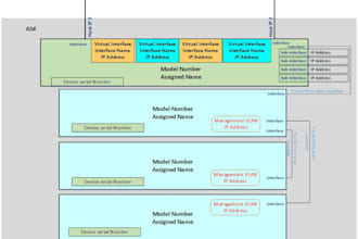 design low level network diagrams on ms visio