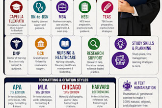 humanize your work,ai free apa, harverd, mla, chicago