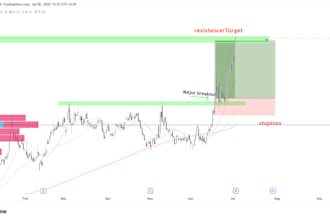 do technical analysis for forex, stocks and crypto