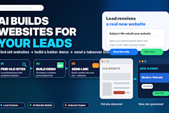 build an autonom ai lead and web building machine