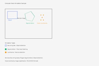 computer vision image annotation objects faces segmentation
