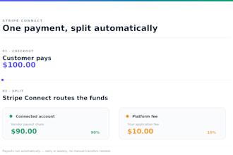 set up stripe connect marketplace payments with split payouts