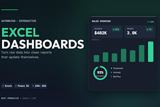 create automated excel dashboards and reports