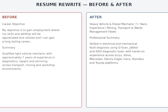 rewrite your resume and linkedin profile
