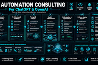 be your ai automation consultant for chatgpt and openai