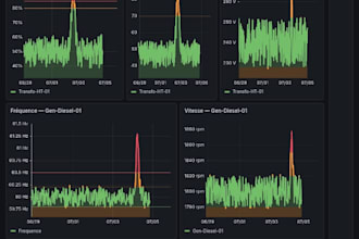build a predictive maintenance monitoring dashboard for data centers