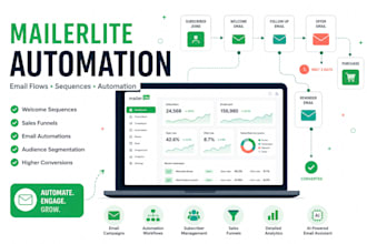 set up mailerlite email automation and sequences