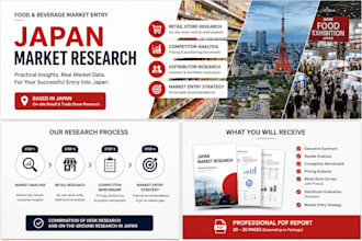 research your products market entry potential in japan