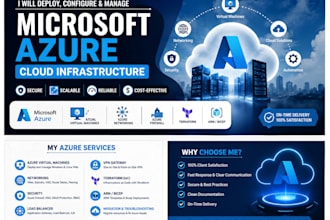 deploy and manage microsoft azure cloud infrastructure