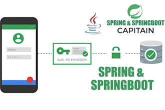 build a scalable spring boot microservice