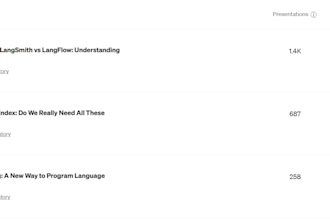 write well researched blogs and articles