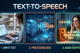 convert your given text to ai voice using elevenlabs