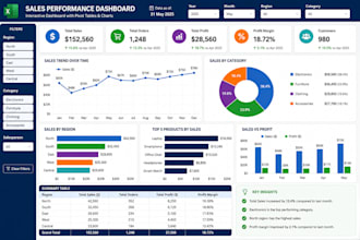 create professional excel dashboards, pivot tables and charts