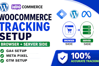 set up wordpress woocommerce conversion tracking with ga4, GTM and meta pixel