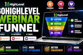 create high converting gohighlevel webinar funnel eventbrite meetup humanitix