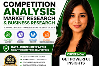 do a detailed survey market research, competition analysis and business research