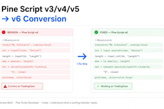 convert and upgrade your pine script indicator to v6 on tradingview