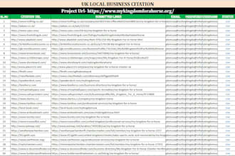 top 300 UK local citations