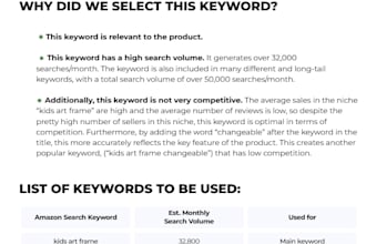 optimize your amazon listing for SEO and conversions