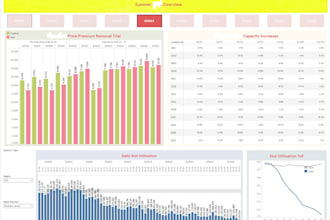 create interactive and professional tableau dashboards