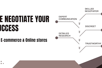 be your ecommerce negotiation expert to buy or sell digital stores