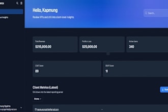 provide business KPI dashboard software
