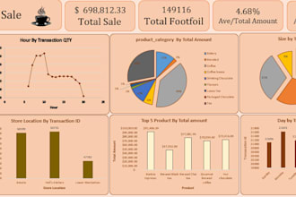 do data analysis power bi report for you