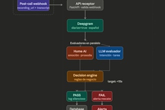 build ai agents and automation workflows with python