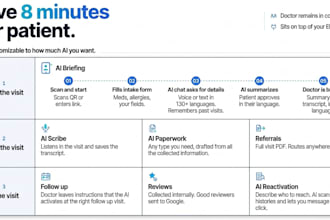 set up ai patient intake, scribe, and automation for your medical clinic