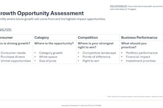 build your brand, marketing and go to market strategy