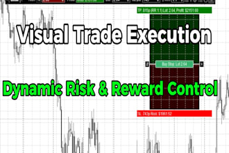 develop mt4 mt5 expert advisors, indicators and trading panels
