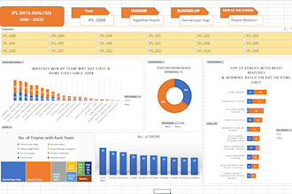 clean, format, and organize excel, merge data