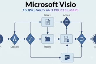 create flowcharts and process maps in microsoft visio